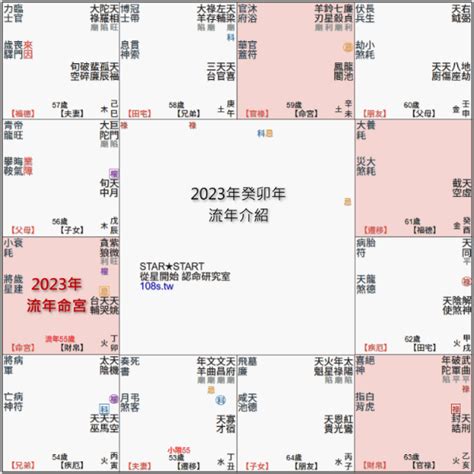 2023年太歲星君名字|2023癸卯年十二生肖流年運勢吉凶 (文/謝達輝)｜初一 